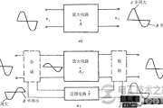 【图】负反馈输入电阻和输出电阻的关系图解