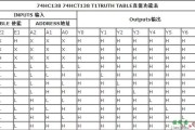 74hc138中文资料参数