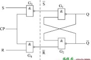 同步RS触发器的电路结构及动作特点