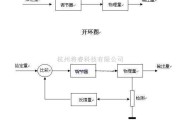 模拟电路中的音频前置放大器电路详解