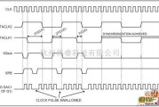 单片机制作中的MUX-DAC1时钟逻辑电路操作的时序电路图