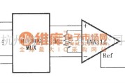 仪表放大器中的INA111构成的多路输入数据采集系统