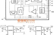 稳压电源中的用MAX8860构成的低压差线性稳压电源电路图