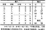 数字电路中的74系列数字电路74H102与输入Ｋ－Ｋ负沿触礁发器（带预置和清除端）