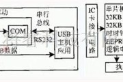 基础电路中的RS232接口转成USB接口通讯的设计与实现