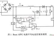 基础电路中的2kW有源功率因数校正电路的简单介绍