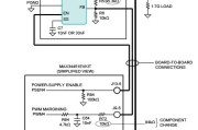 使用 MAX34451 进行 PWM 裕度调节