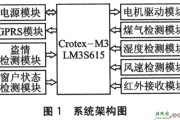 基于32位ARM微处理器LM3S615和嵌入式实时操作系统μc／os—II的嵌入式智能窗系统的设计