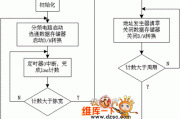 单片机软件流程电路图