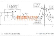 调节放大中的双调谐放大电路