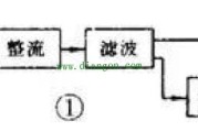 初学者如何快速理解电子电路图