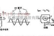 信号产生中的准正弦弛张振荡器电路及其原理