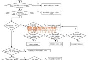 手机维修中的SGH-P408故障排除及电路原理图_20