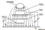 传感器电路中的电容式传感器系统电路