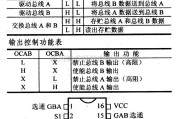 数字电路中的74系列数字电路74S226.4位并行锁存总线收发器