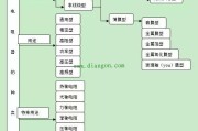 电子电路中电阻的知识大全！初学电子学必备知识