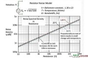 放大电路输入电阻和反馈电阻噪声分析