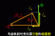 变压器空载运行时的等效电路和相量图