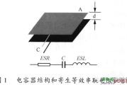 开关电源PCB排版基本规则和原理-电路图讲解-电子技术方案