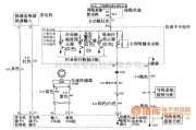 别克中的别克/GL8发电机、仪表板信号和车速传感器电路图