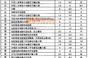 电源电路中的MM1336D--单片主体声放音集成电路图