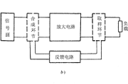 反馈放大电路的组成