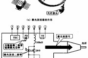 激光发射器及发送电路