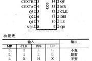 数字电路中的4000系列数字电路,4553三数字BCD计数器