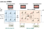 Onsemi - 速进！OBC系统解决方案设计指南完整版来了