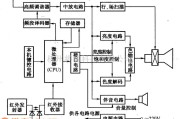 视频放大电路中的电视机集成的介绍电路图