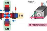 步进电机工作原理，步进电机细分越大越好吗