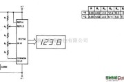 仪器仪表中的基本的数字温度计（华氏和摄氏表）