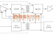 模拟电路中的载波类隔离放大电路