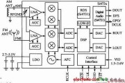 数字收音机芯片Si4730原理图及外围电路