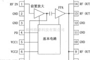 射频放大器中的中功率线性放大器RF2103P