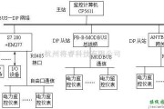 仪器仪表中的基于PROFIBUS-DP的电能管理及电力监控系统