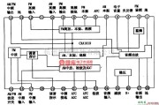 集成音频放大中的CXA1O19单片收音集成电路图