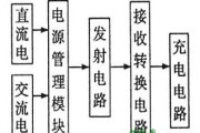 无线充电器电路原理