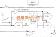 传感信号调理中的高精度集成压力信号调理器MAX1457的温度补偿电路