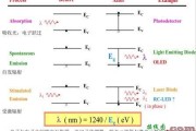 激光LD/VCSEL前景无限，你真的明白为何激光要登上大舞台-原理图|技术方案