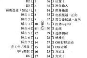 数字电路中的电路引脚及主要特性CY480 通用打印机控制器