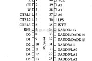 数字电路中的芯片引脚及主要特性MC2674先进视频显示控制器