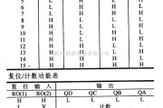 数字电路中的74系列数字电路7493A.74L93等4位进制计数器