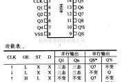 数字电路中的4000系列数字电路,4094,8位移位存贮总线寄存器