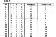 数字电路中的4000系列数字电路,4536可编程定时器