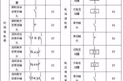 解读电动机控制电路图工作方式和识图技巧