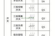 如何看懂电气电路图？不会看电路图的电工这辈子也只能在每月4K徘徊了！