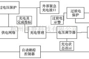 充电电路中的智能太阳能充电电路设计