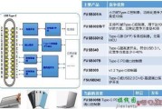 安森美半导体灵活、小巧、低功耗的USB Type-C方案加速系统设计-电子技术方案|电路图讲