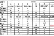 电源电路中的HIClO15-开关电源控制集成电路图